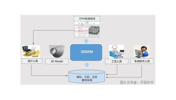 鸡西企业数字化转型的关键：软件定制开发的优势与实践