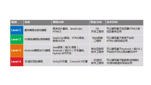 鸡西掌握安卓软件开发专业：从编程基础到职业发展