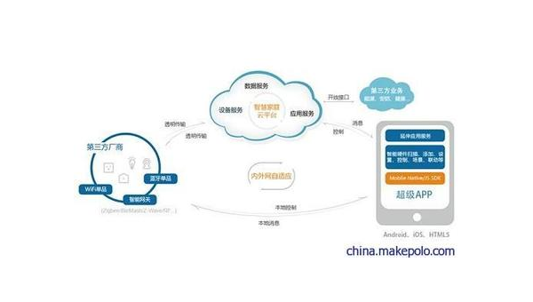 鸡西如何通过企业app软件定制开发提升竞争力和效率