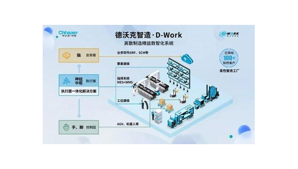 鸡西提升企业竞争力：工业软件定制开发的全面指南