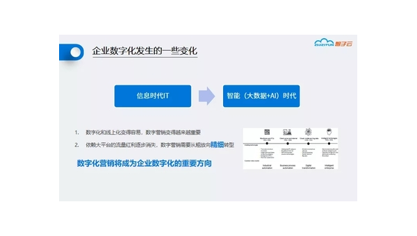 鸡西定制软件开发定做：企业数字化转型的关键