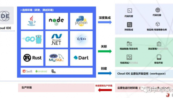 鸡西如何选择软件制作开发公司以实现数字化转型